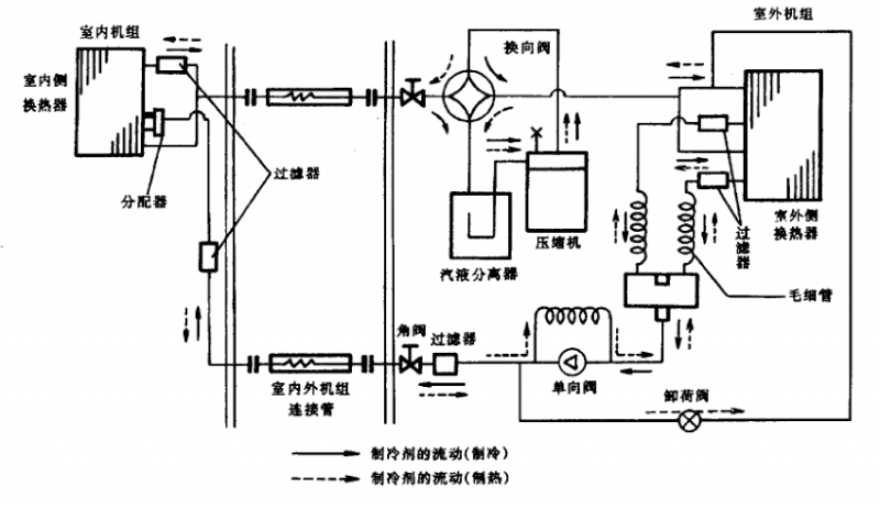 家用空調的三大系統是什么?_工程技術_制冷資訊